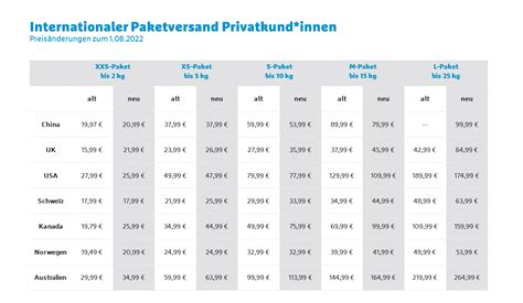 hermes preise|hermes paket preise 2024.